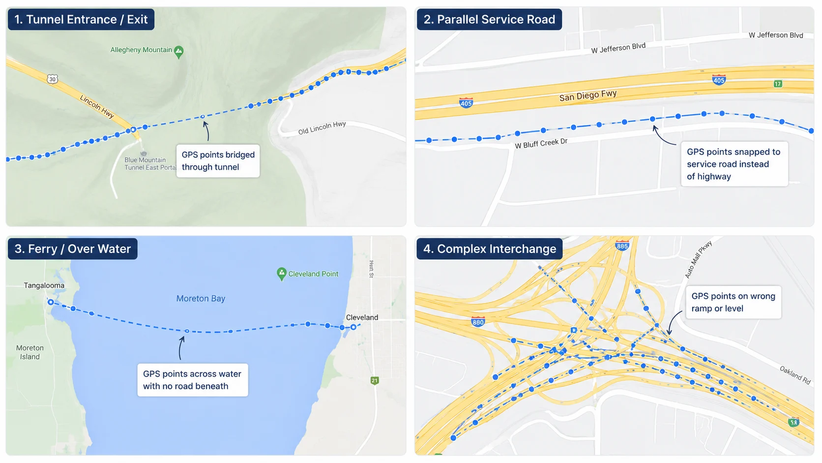 Common map-matching failure cases: tunnels, parallel roads, ferry crossings, and complex interchanges.